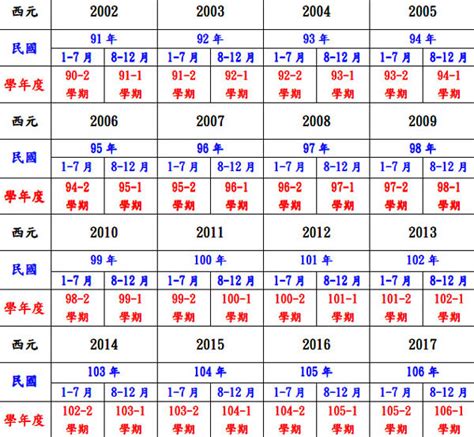 81年|民國81年是西元幾年？民國81年是什麼生肖？民國81年幾歲？